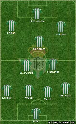 Real Betis B., S.A.D. Formation 2017