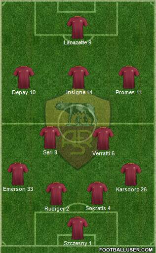 AS Roma Formation 2017