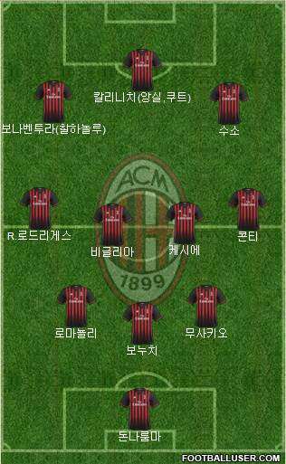 A.C. Milan Formation 2017