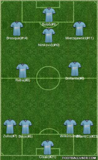 Sydney FC Formation 2017