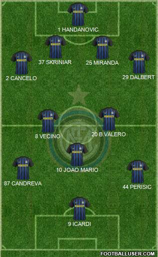 F.C. Internazionale Formation 2017