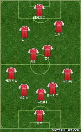Arsenal Formation 2017