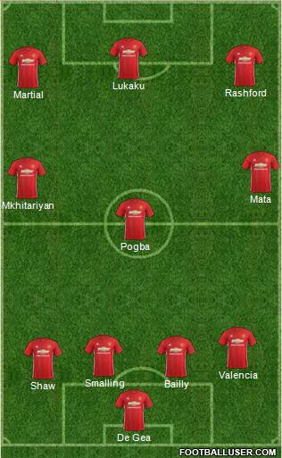 Manchester United Formation 2017