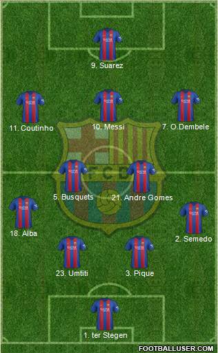F.C. Barcelona Formation 2017