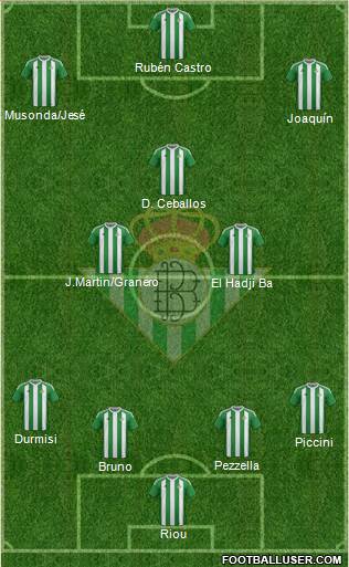 Real Betis B., S.A.D. Formation 2017