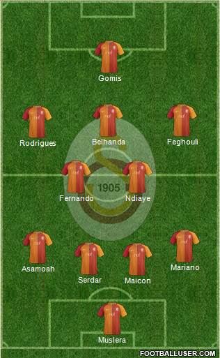 Galatasaray SK Formation 2017