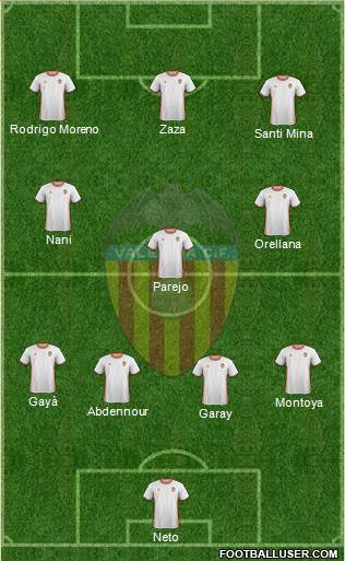 Valencia C.F., S.A.D. Formation 2017