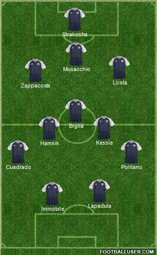 Scotland Formation 2017