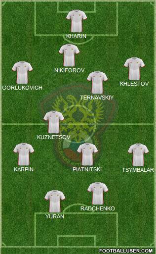 Russia Formation 2017