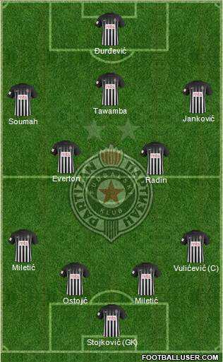 FK Partizan Beograd Formation 2017