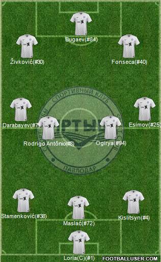 Irtysh Pavlodar Formation 2017
