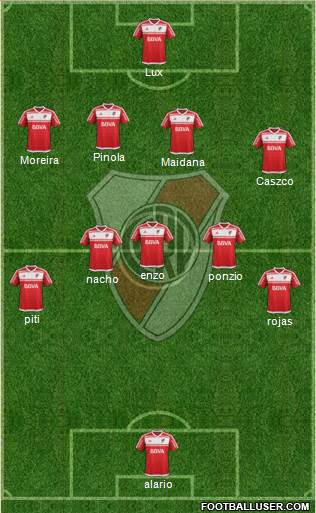 River Plate Formation 2017