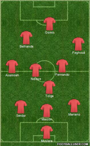 Champions League Team Formation 2017