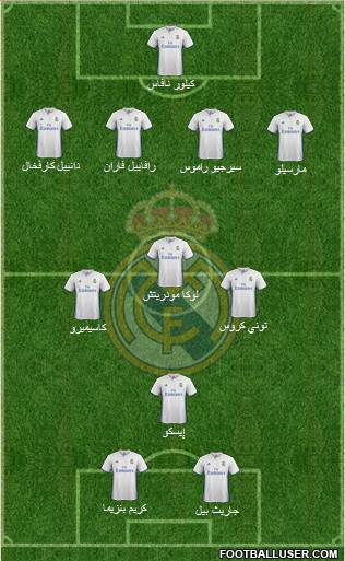 Real Madrid C.F. Formation 2017