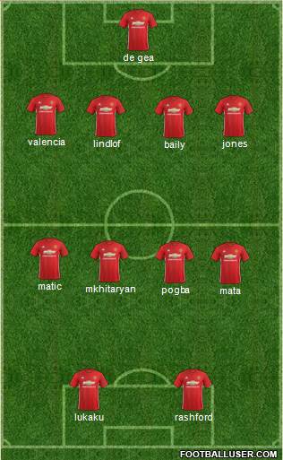 Manchester United Formation 2017