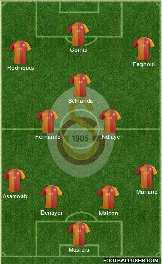 Galatasaray SK Formation 2017