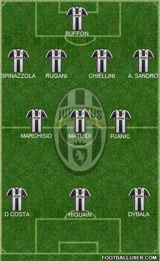 Juventus Formation 2017