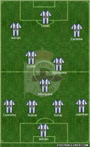 R.C. Deportivo de La Coruña S.A.D. Formation 2017