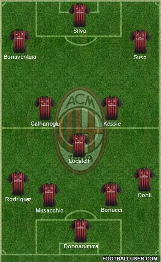 A.C. Milan Formation 2017