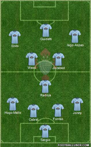 R.C. Celta S.A.D. Formation 2017