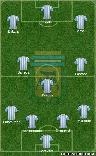 Argentina Formation 2017