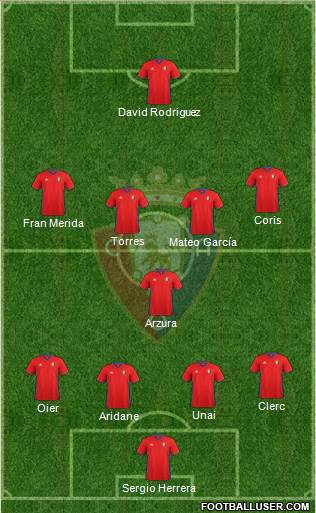 C. At. Osasuna Formation 2017