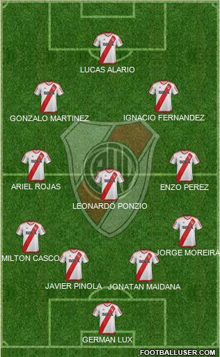 River Plate Formation 2017