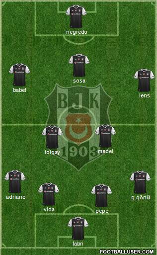 Besiktas JK Formation 2017