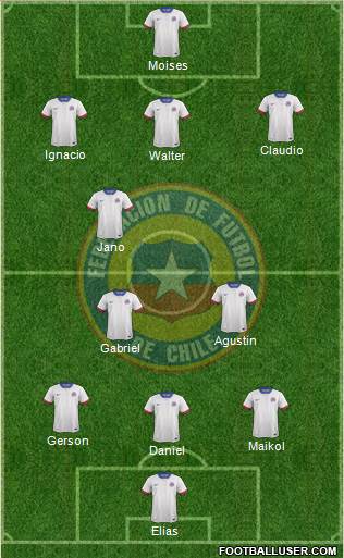 Chile Formation 2017