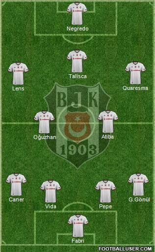 Besiktas JK Formation 2017