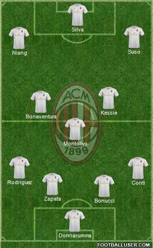A.C. Milan Formation 2017