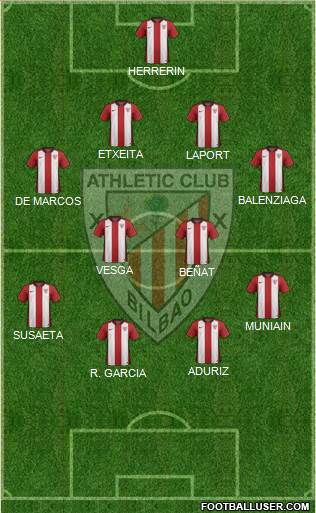 Bilbao Athletic Formation 2017