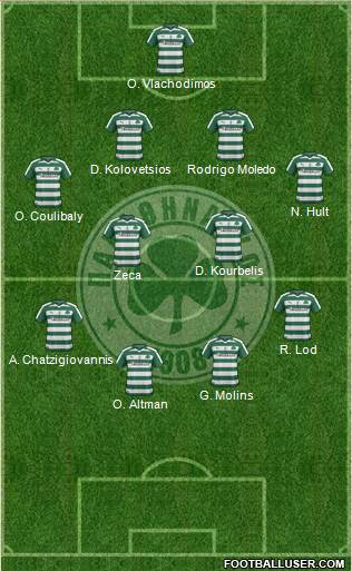 Panathinaikos AO Formation 2017