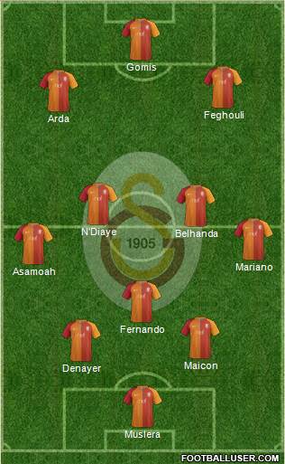 Galatasaray SK Formation 2017