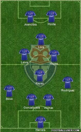 CF Universidad de Chile Formation 2017