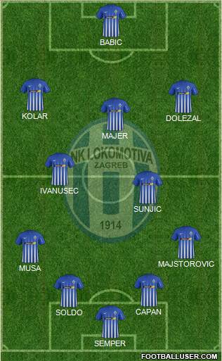 NK Lokomotiva Formation 2017