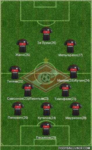 Spartak Moscow Formation 2017