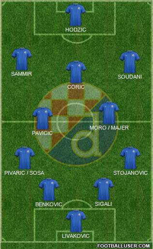 NK Dinamo Formation 2017
