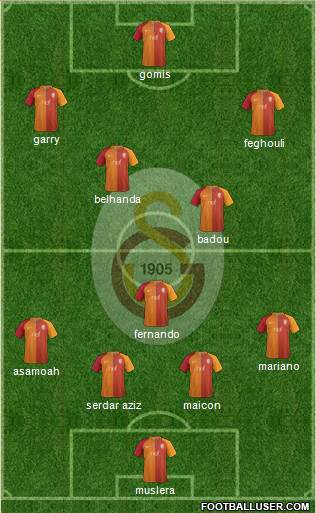 Galatasaray SK Formation 2017