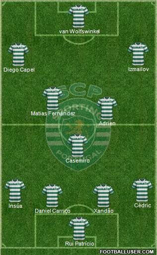 Sporting Clube de Portugal - SAD Formation 2017