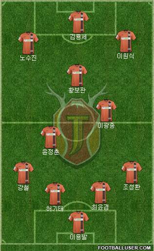 Jeju United Formation 2017