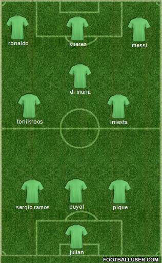 Dream Team Formation 2017