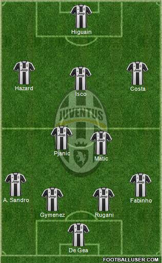 Juventus Formation 2017