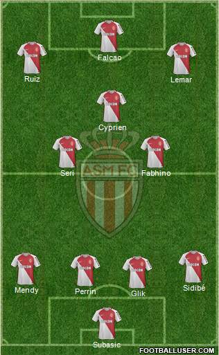 AS Monaco FC Formation 2017