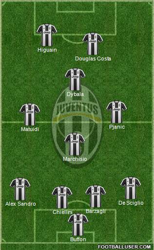 Juventus Formation 2017