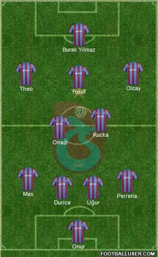 Trabzonspor Formation 2017