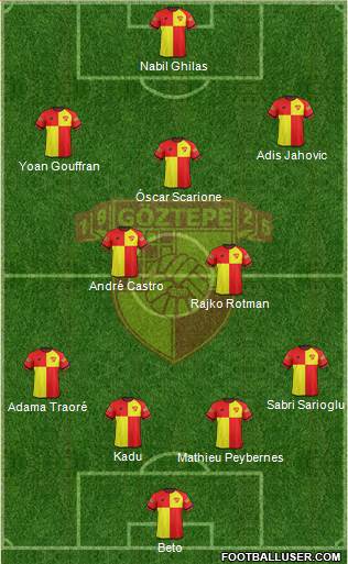 Göztepe A.S. Formation 2017