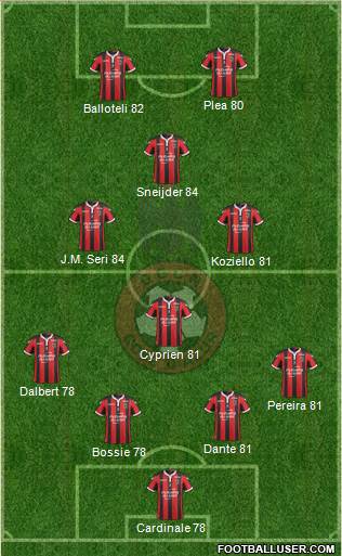 OGC Nice Côte d'Azur Formation 2017