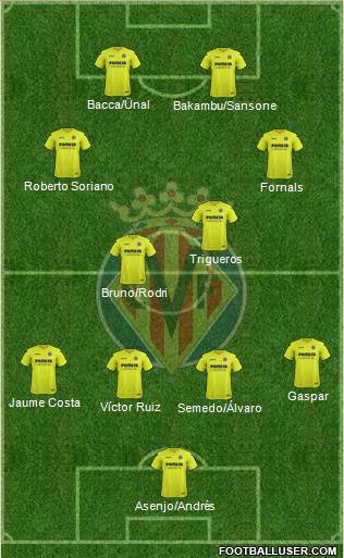 Villarreal C.F., S.A.D. Formation 2017