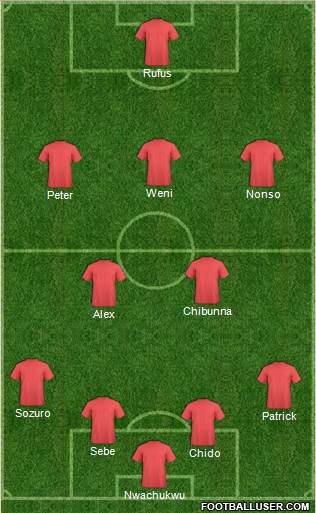 Dream Team Formation 2017